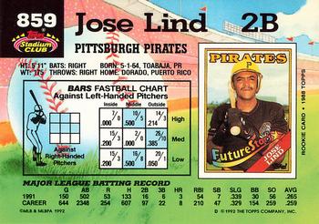 Jose Lind  baseball card collectible - Main Image 2