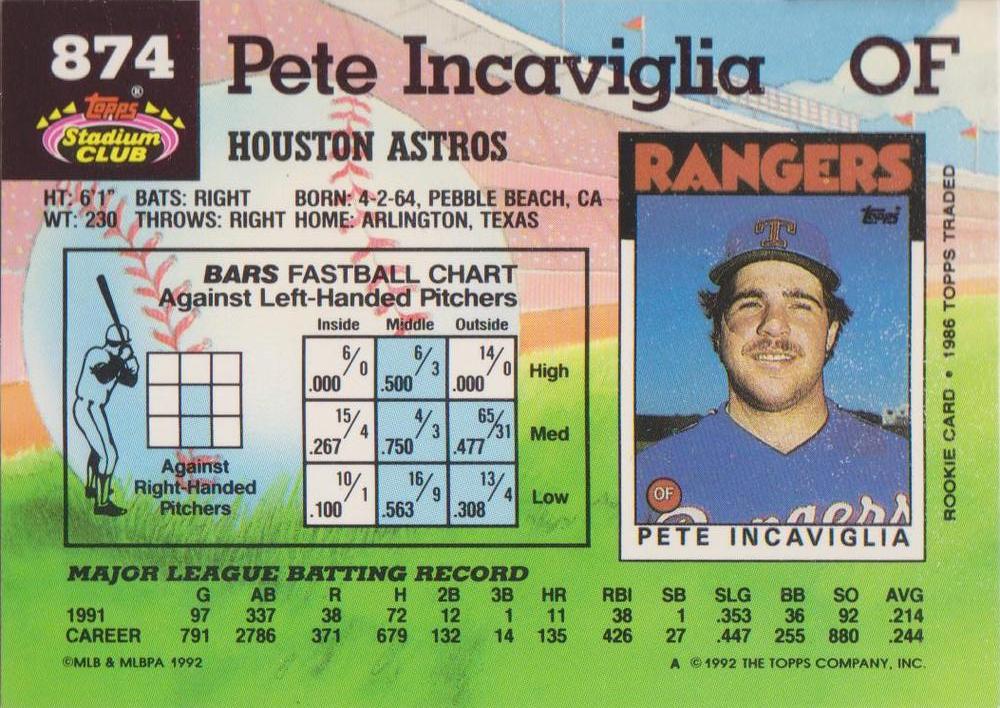 Pete Incaviglia  baseball card collectible - Main Image 2