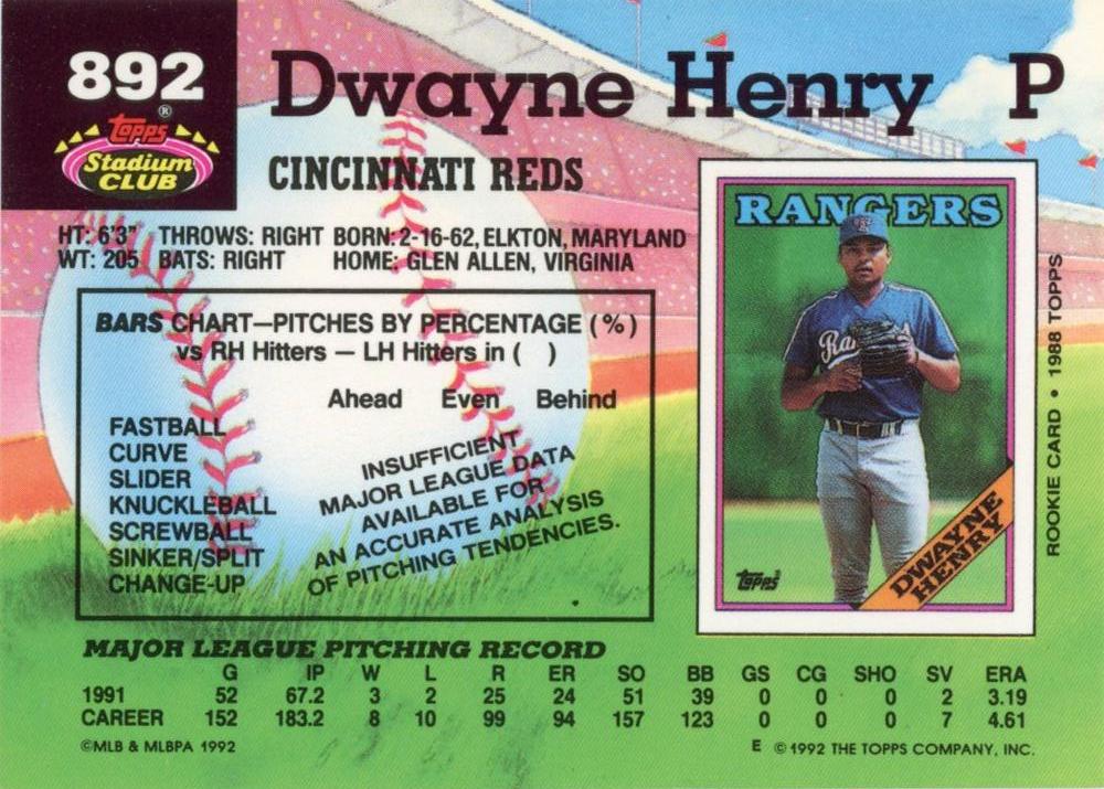 Dwayne Henry  baseball card collectible - Main Image 2