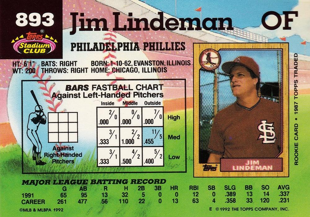 Jim Lindeman  baseball card collectible - Main Image 2