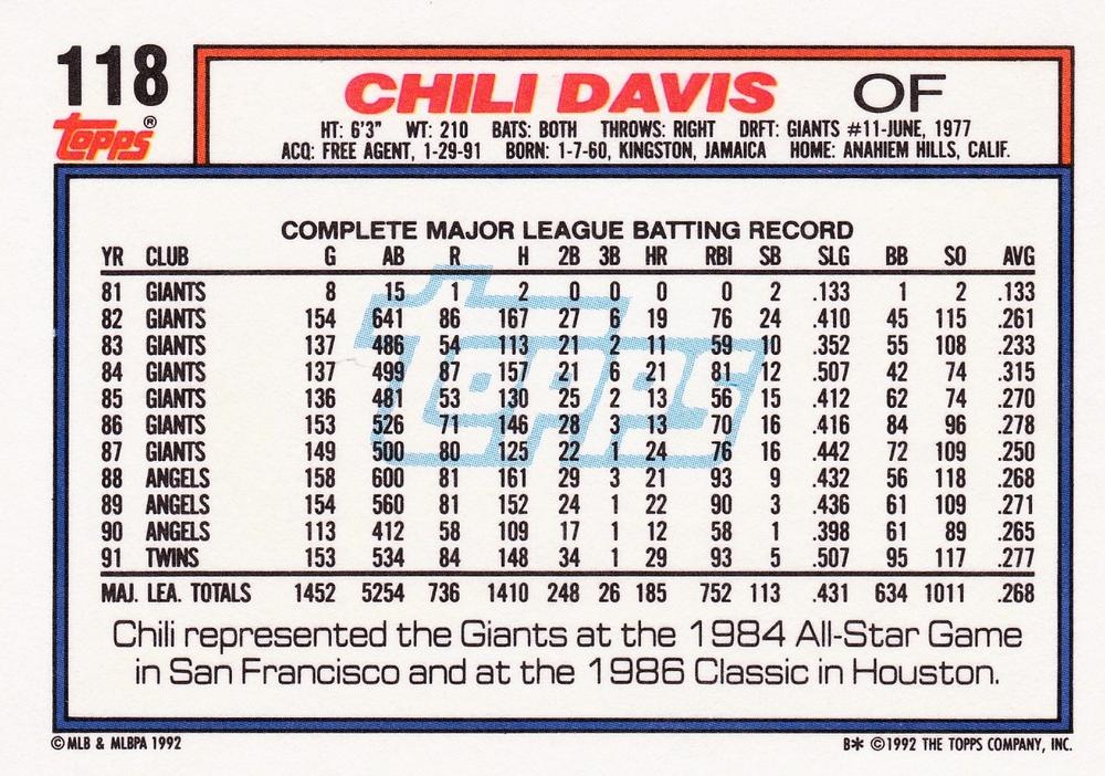 Chili Davis  baseball card collectible - Main Image 2