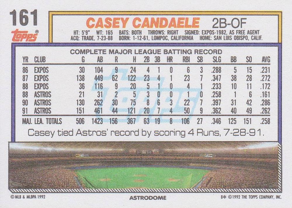 Casey Candaele  baseball card collectible - Main Image 2