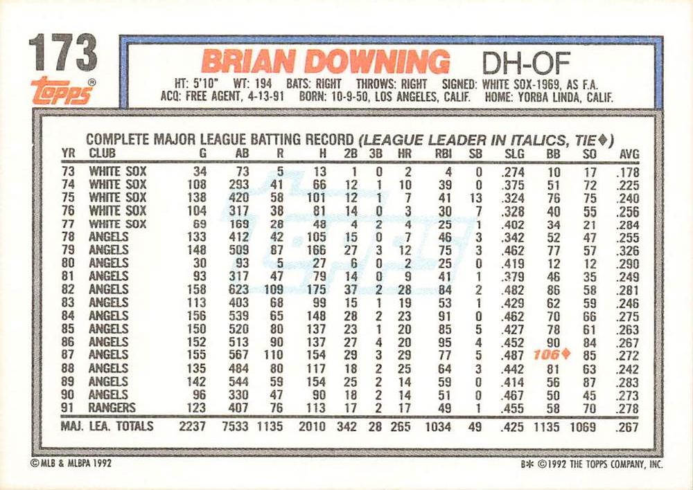 Brian Downing  baseball card collectible - Main Image 2