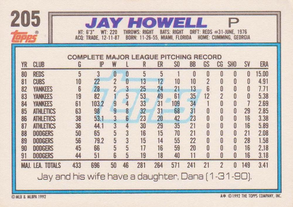 Jay Howell  baseball card collectible - Main Image 2