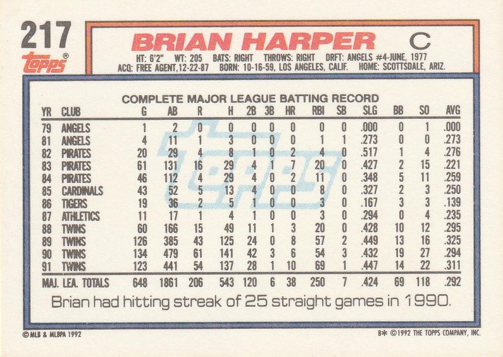 Brian Harper  baseball card collectible - Main Image 2
