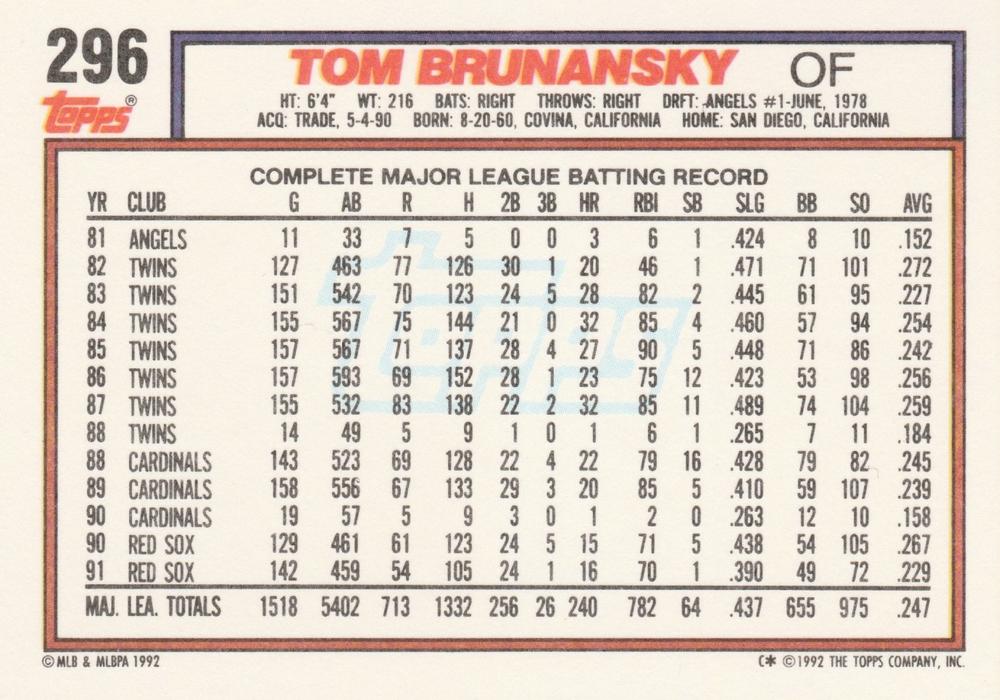 Tom Brunansky  baseball card collectible - Main Image 2