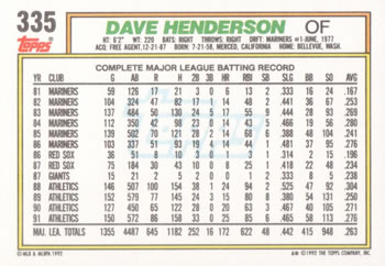 Dave Henderson  baseball card collectible - Main Image 2