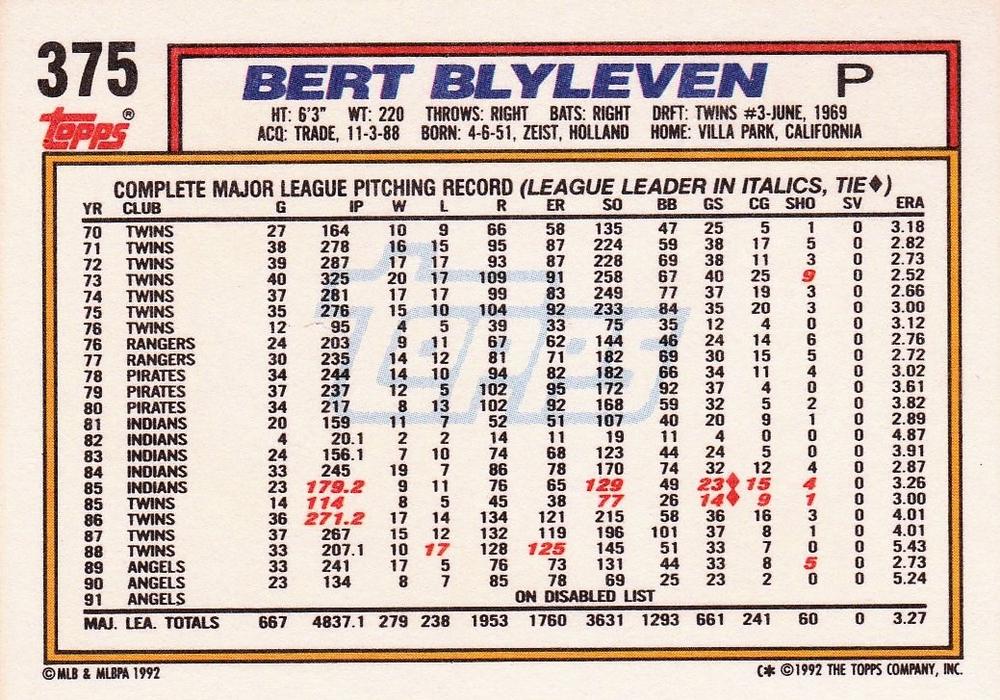 Bert Blyleven  baseball card collectible - Main Image 2