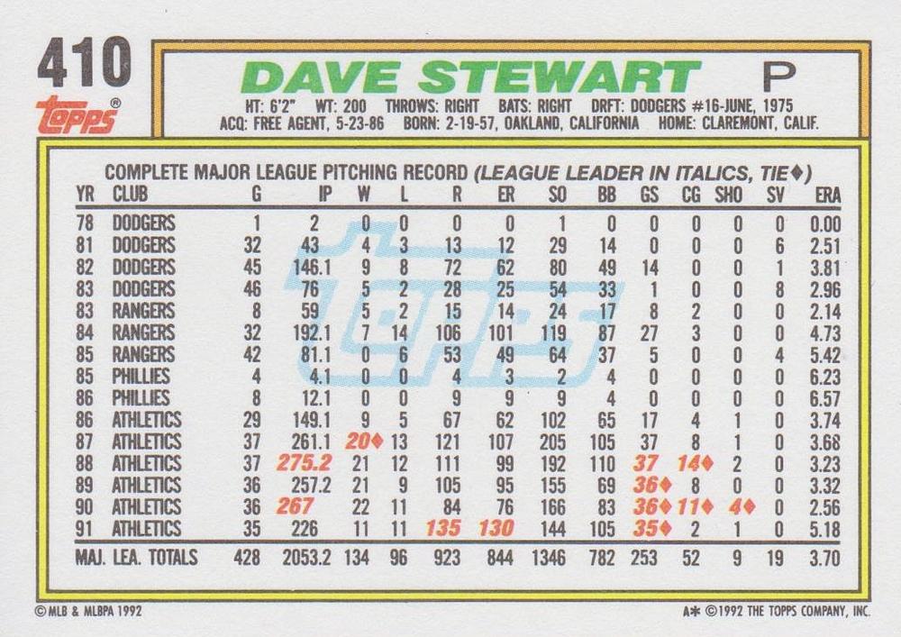Dave Stewart  baseball card collectible - Main Image 2