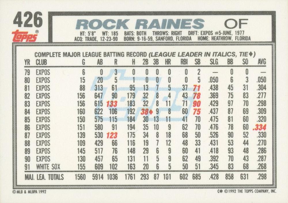 Rock Raines  baseball card collectible - Main Image 2