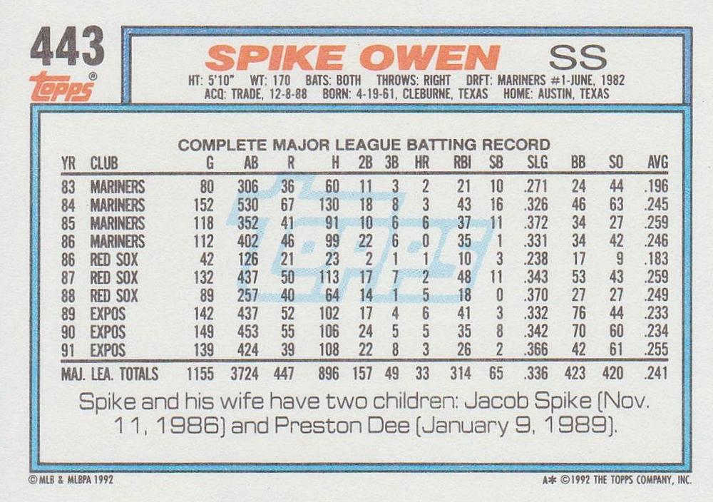 Spike Owen  baseball card collectible - Main Image 2