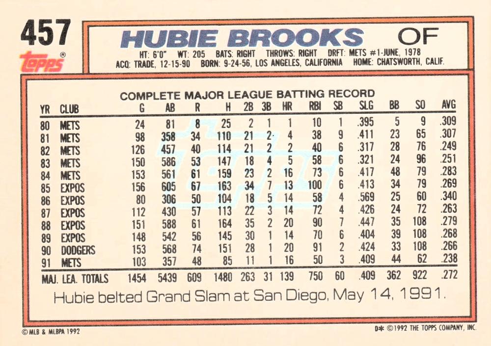 Hubie Brooks  baseball card collectible - Main Image 2