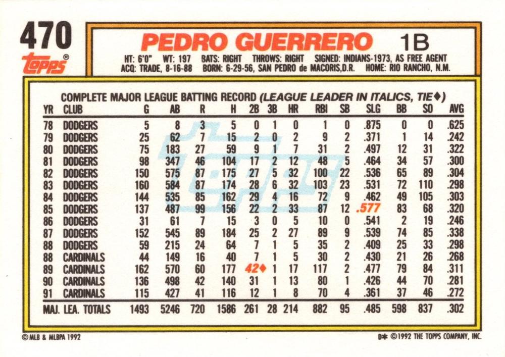 Pedro Guerrero  baseball card collectible - Main Image 2