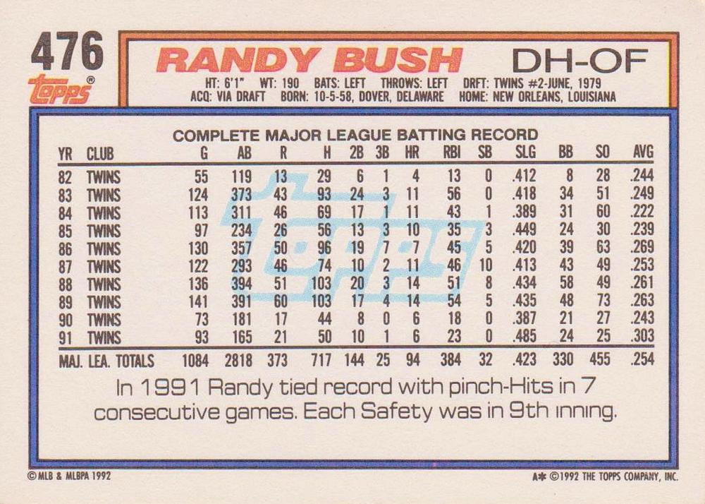Randy Bush  baseball card collectible - Main Image 2