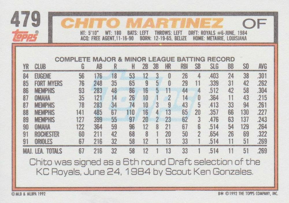 Chito Martinez  baseball card collectible - Main Image 2