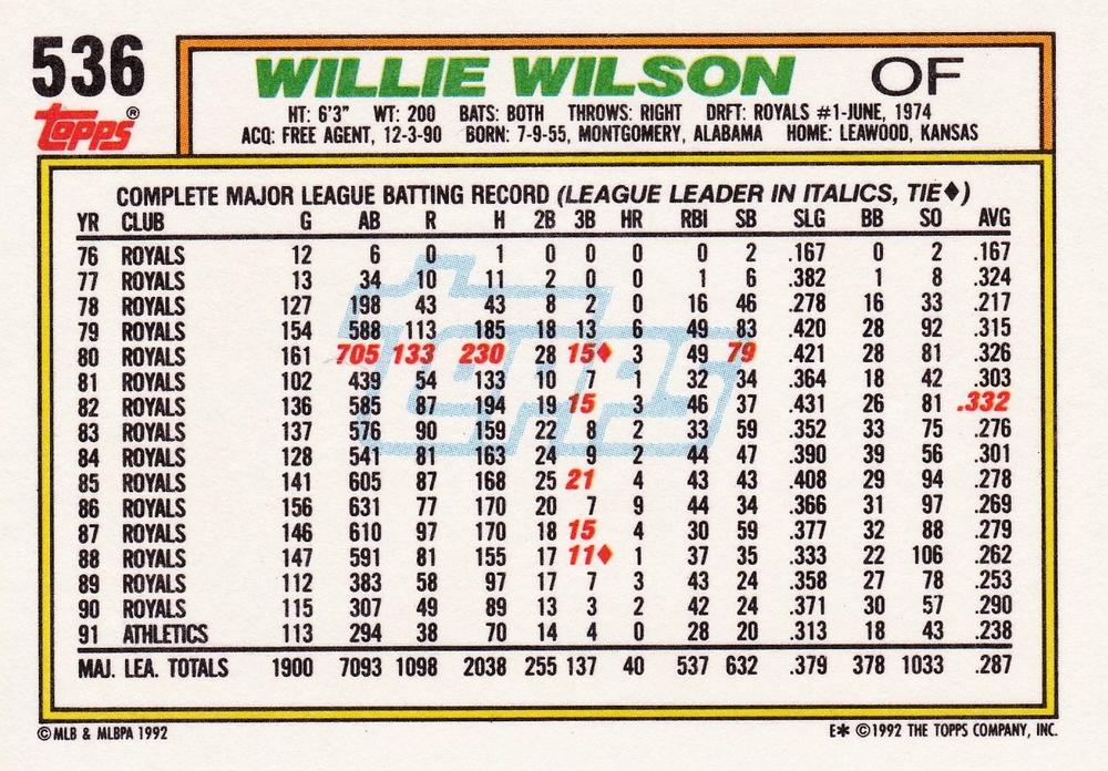 Willie Wilson  baseball card collectible - Main Image 2