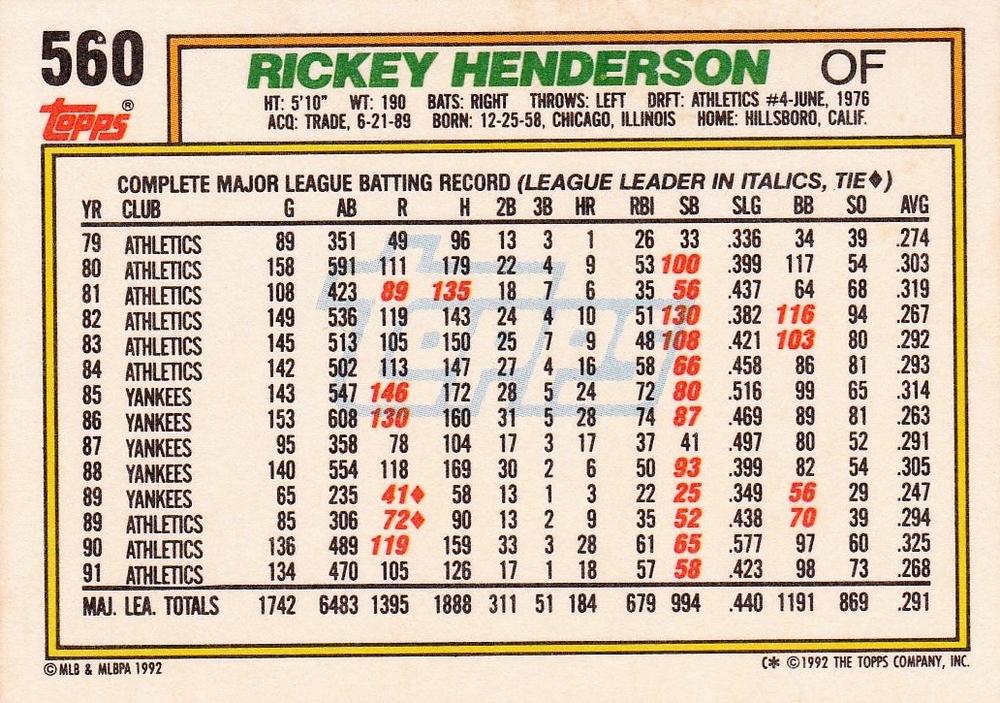 Rickey Henderson  baseball card collectible - Main Image 2