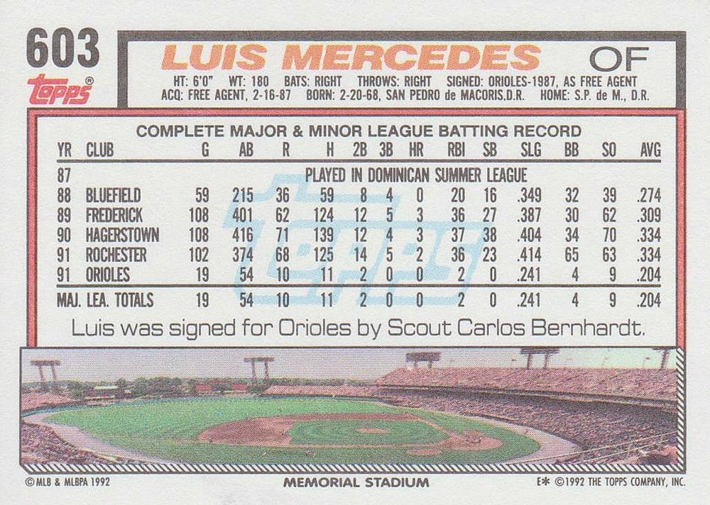 Luis Mercedes  baseball card collectible - Main Image 2
