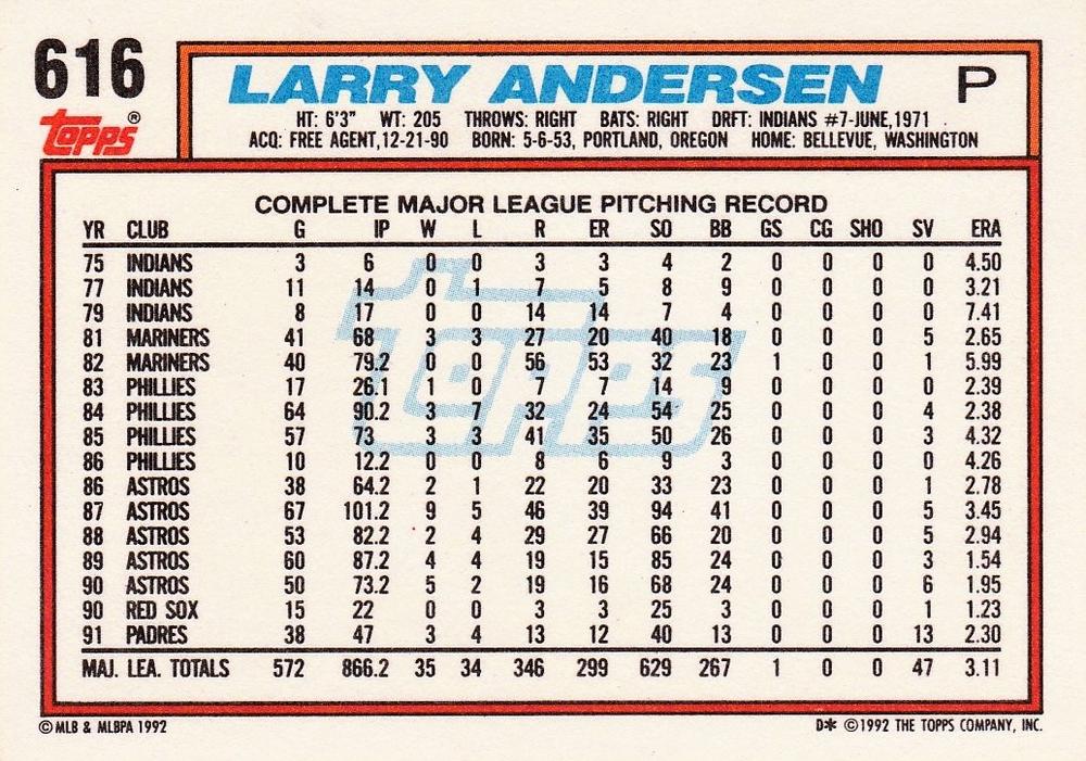 Larry Andersen  baseball card collectible - Main Image 2
