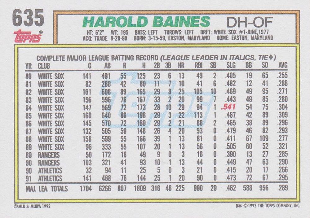 Harold Baines  baseball card collectible - Main Image 2