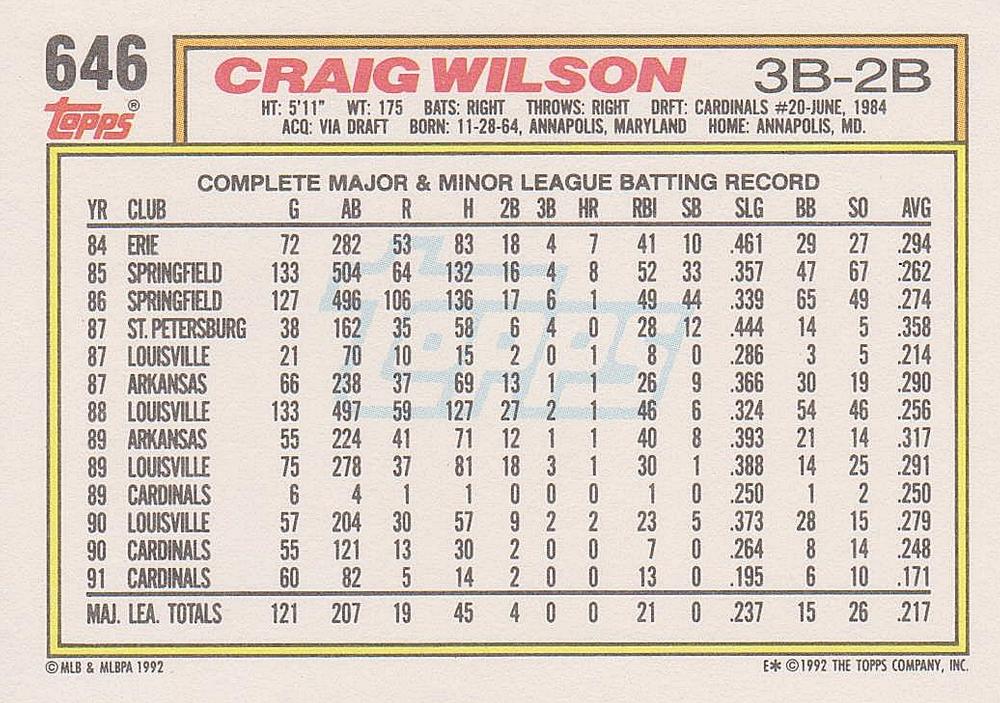 Craig Wilson  baseball card collectible - Main Image 2