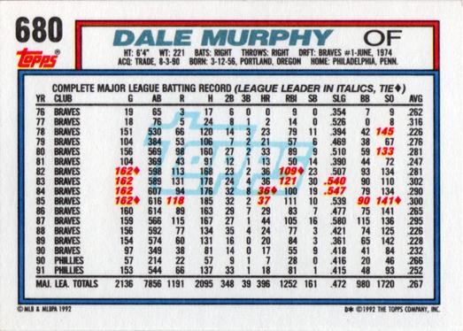 Dale Murphy  baseball card collectible - Main Image 2