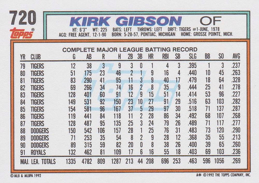 Kirk Gibson  baseball card collectible - Main Image 2