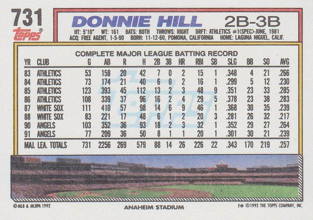 Donnie Hill  baseball card collectible - Main Image 2