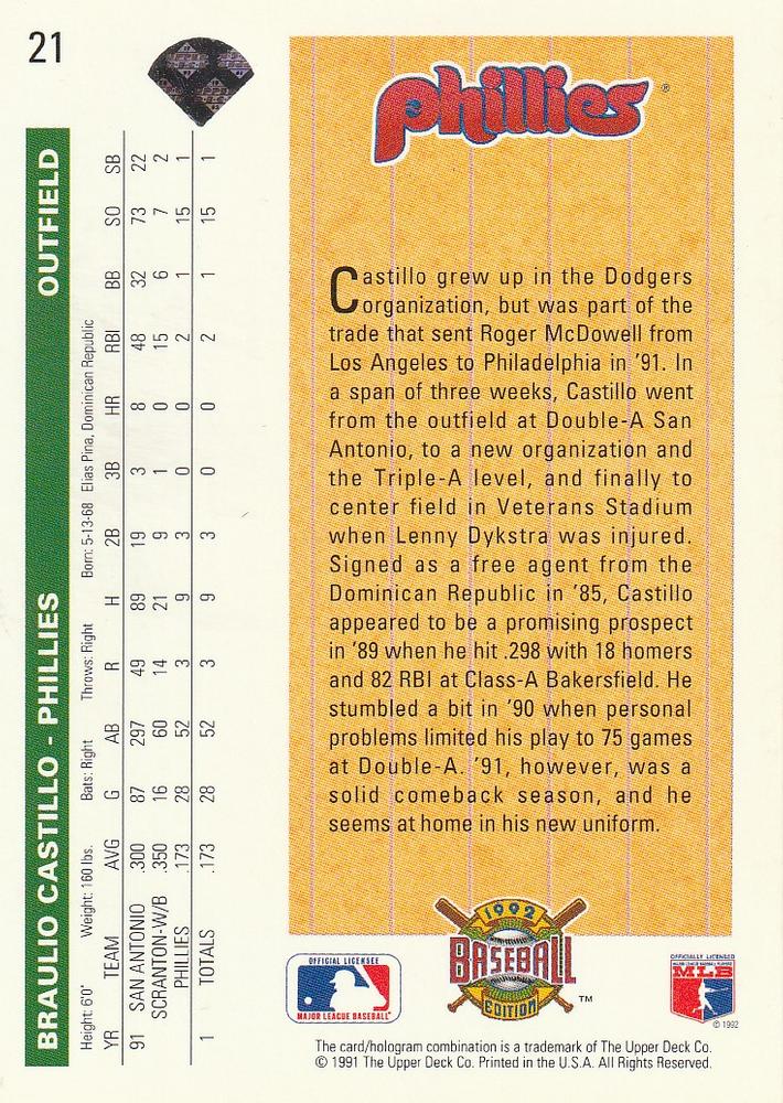 Braulio Castillo  baseball card collectible - Main Image 2