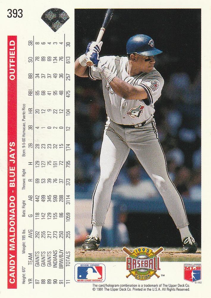 Candy Maldonado  baseball card collectible - Main Image 2