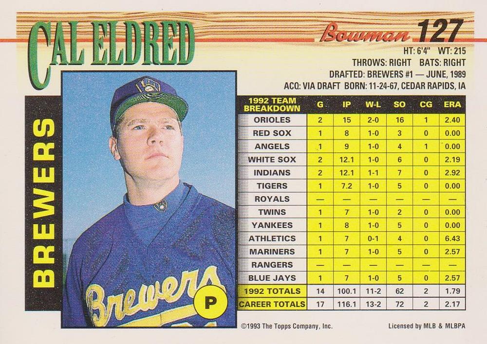 Cal Eldred  baseball card collectible - Main Image 2
