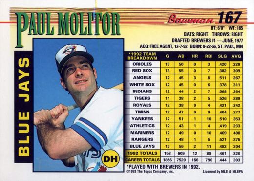 Paul Molitor  baseball card collectible - Main Image 2