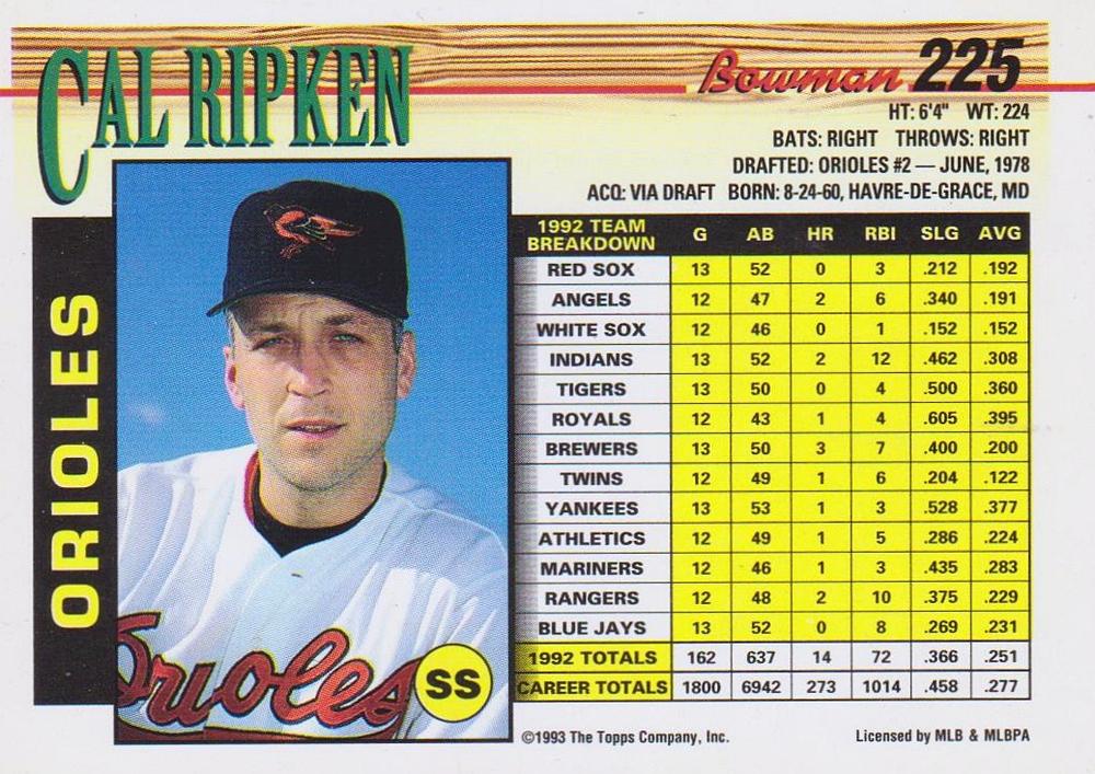Cal Ripken  baseball card collectible - Main Image 2