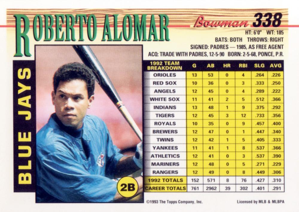 Roberto Alomar  baseball card collectible - Main Image 2