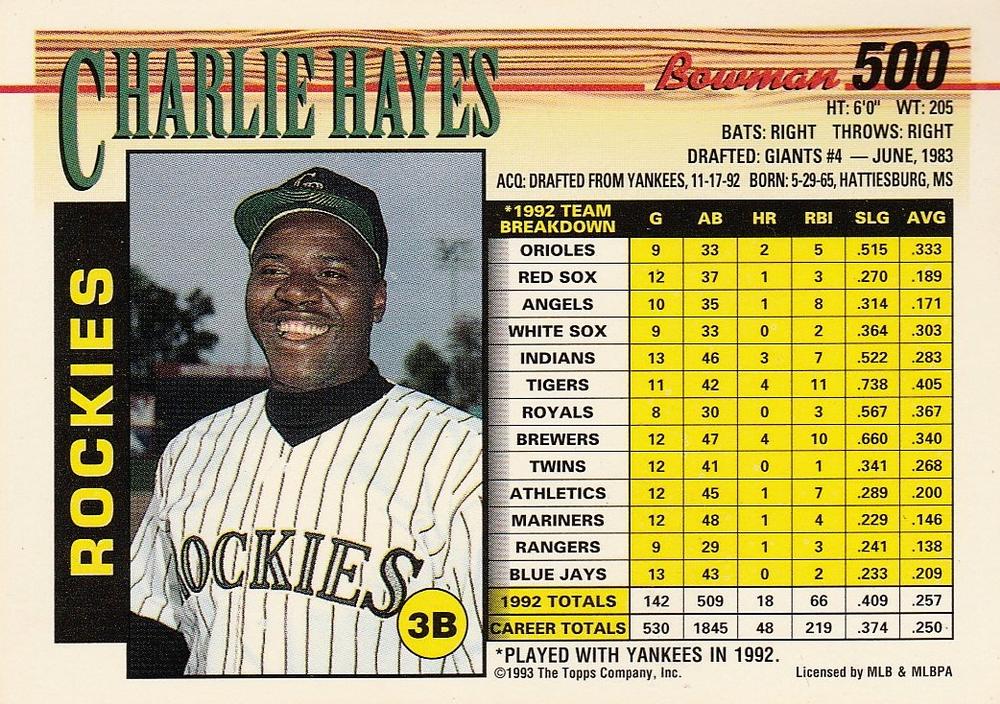 Charlie Hayes  baseball card collectible - Main Image 2