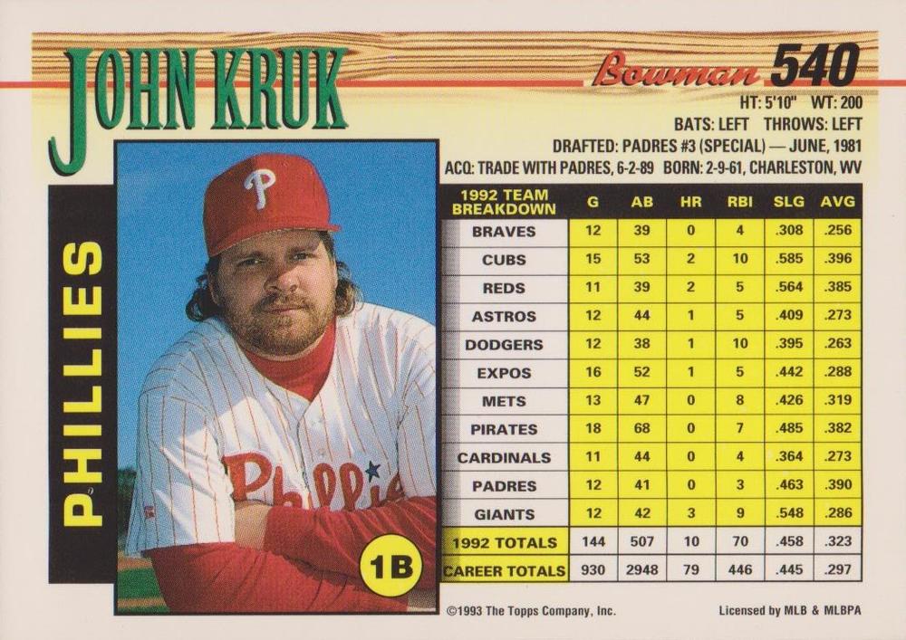 John Kruk  baseball card collectible - Main Image 2