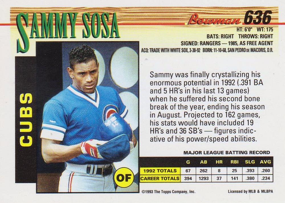 Sammy Sosa  baseball card collectible - Main Image 2