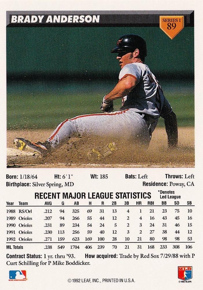 Brady Anderson  baseball card collectible - Main Image 2