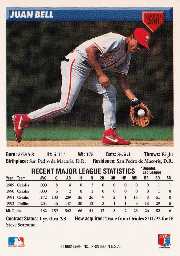 Juan Bell  baseball card collectible - Main Image 2