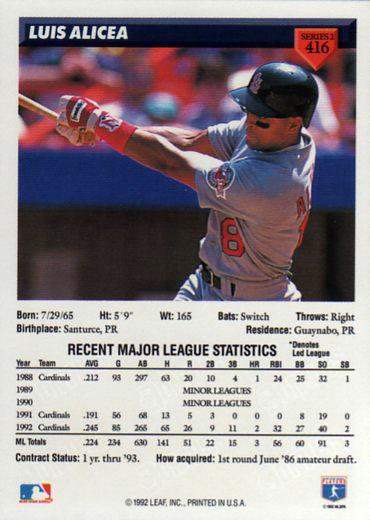 Luis Alicea  baseball card collectible - Main Image 2