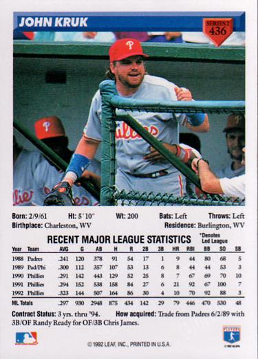 John Kruk  baseball card collectible - Main Image 2