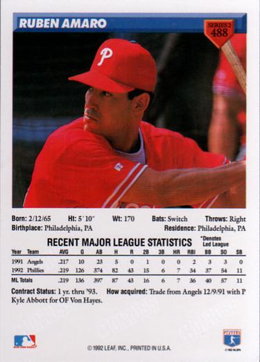 Ruben Amaro  baseball card collectible - Main Image 2