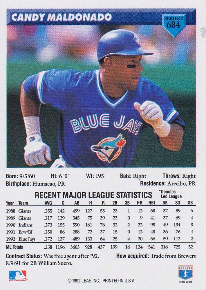 Candy Maldonado  baseball card collectible - Main Image 2