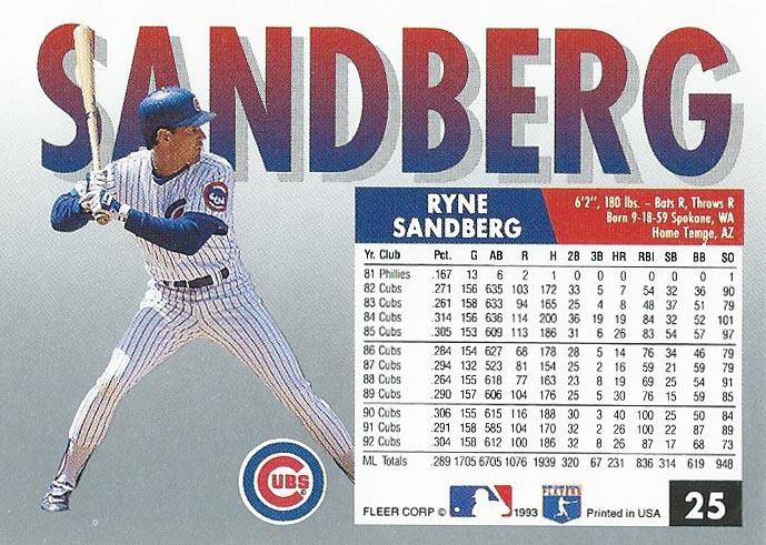 Ryne Sandberg  baseball card collectible - Main Image 2