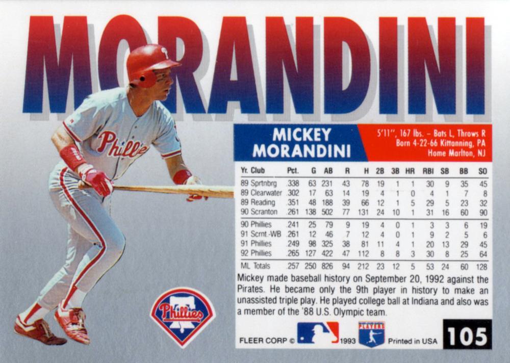 Mickey Morandini  baseball card collectible - Main Image 2