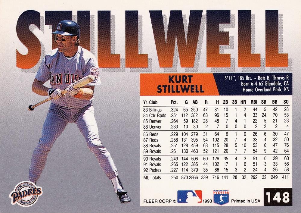 Kurt Stillwell  baseball card collectible - Main Image 2