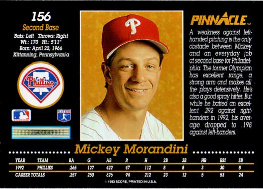 Mickey Morandini  baseball card collectible - Main Image 2