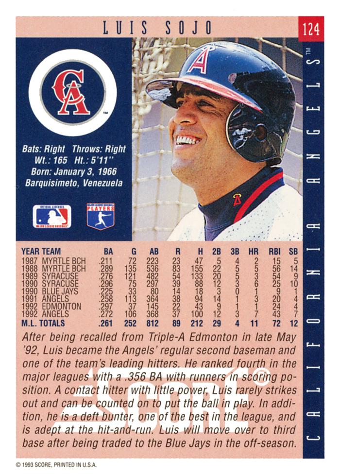 Luis Sojo  baseball card collectible - Main Image 2