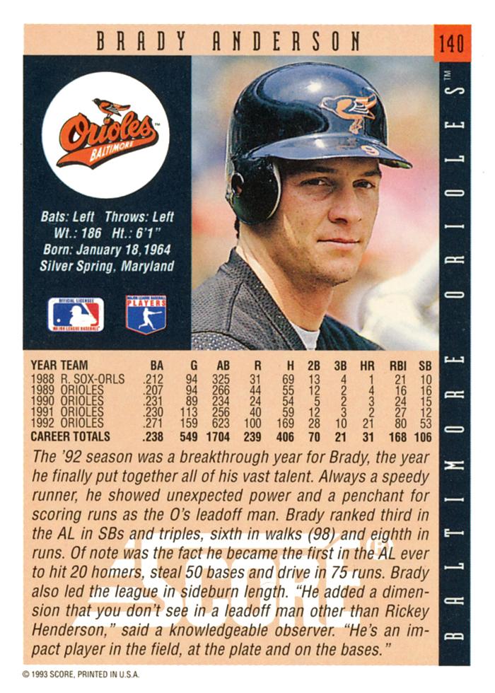 Brady Anderson  baseball card collectible - Main Image 2