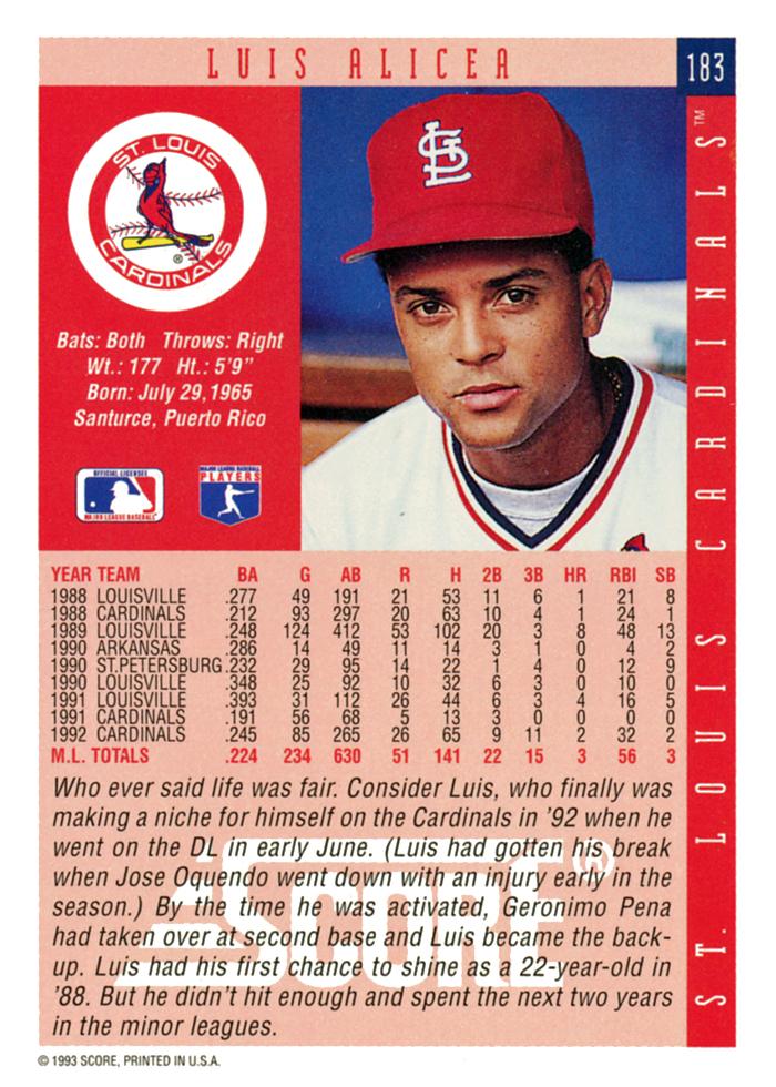 Luis Alicea  baseball card collectible - Main Image 2
